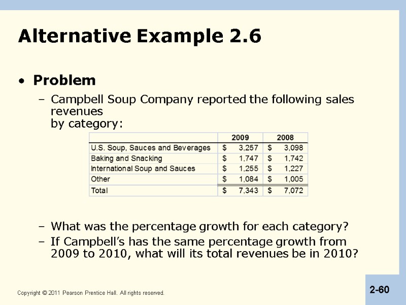 Alternative Example 2.6 Problem Campbell Soup Company reported the following sales revenues  by